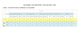 참여업체별 사업수행능력평가 책임기술자평가 결과