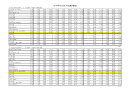 도야마키도선 시간표(평일)