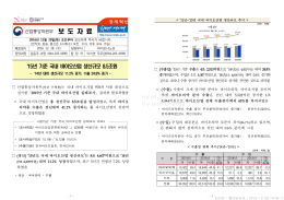 1228 (29일조간) 바이오나노과, 2015년 기준 바이오