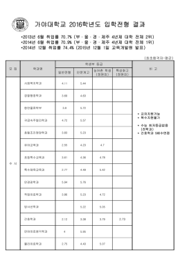 가야대 수시
