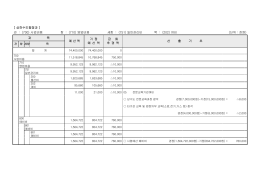 [ 상하수도행정과 ] 관 : (700) 사업비용 항 : (710) 영업비용 세항 : (751