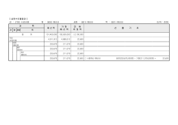 [ 상하수도행정과 ] 관 : (700) 사업비용 항 : (800) 예비비 세항 : (801