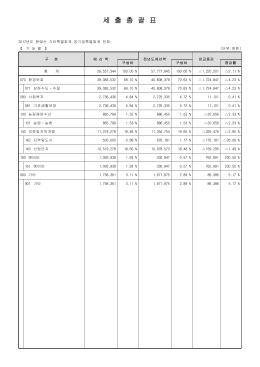 세 출 총 괄 표