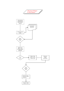 Mezuniyet Belgesi İş Akış Şeması