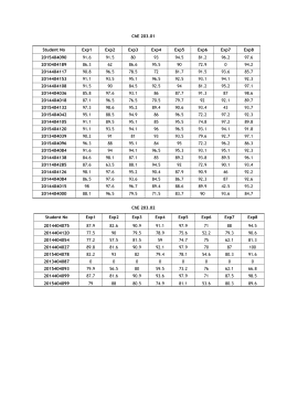 ChE 203.01 ChE 203.02 Student No Exp1 Exp2 Exp3 Exp4 Exp5