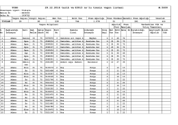 30.12.2016 - TCDD 6. B&ouml;lge
