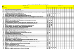 Önlisans Mezunları İçin Nitelik Kod Kılavuzu