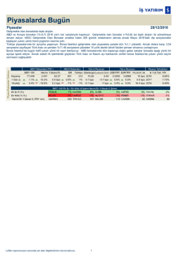 Piyasalarda Bugün