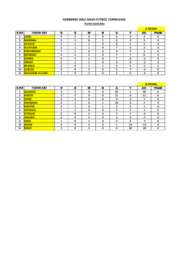 asmmmo halı saha futbol turnuvası