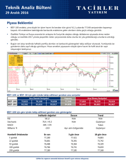 Teknik Analiz B&uuml;lteni