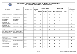 yıldız technıcal nuversıty graduate school of natural and applıed