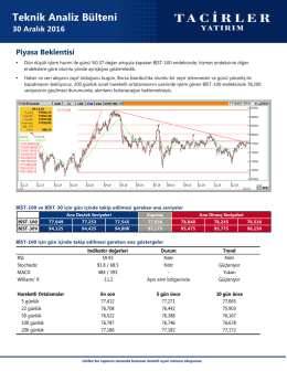 Teknik Analiz B&uuml;lteni