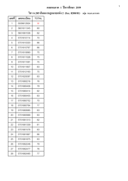 ผลสอบภาค 1 ปีการศึกษา 2559 วิชา น.205 สัมมนากฎหมายแ