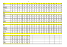 สายคันโจ ตารางเวลา (วันหยุด)