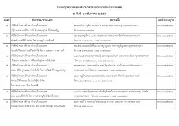 ใบอนุญาตนาคนต่างด้าวมาทางานกับนายจ้างในประ