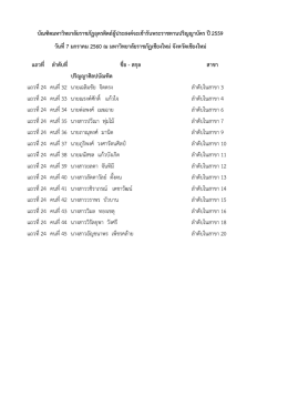 แถวที่ ลำดับที่ ชื่อ - สกุล สำขำ ปริญญำศิลปบัณฑ