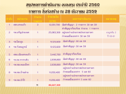 สรุปผลการดำเนินงาน งบลงทุน ประจำปี 2560 รายการ ส