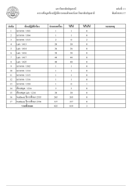 มหาวิทยาลัยปทุมธานี ตารางข  อมูลห  องปฎิบัติก