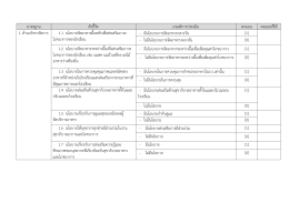 มาตรฐาน ตัวชี้วัด เกณฑ์การประเมิน คะแนน คะแนน