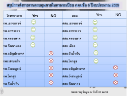 07 เอกสารหมายเลข 3 งานตรวจสอบ.