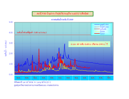 ม.(ร.ส.ม.) - ศูนย์ อุทกวิทยา ชลประทาน ภาค เหนือ ตอน บน