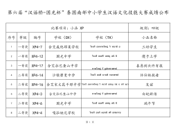 汉语桥-国光杯 - 泰国合艾国光中学孔子课堂