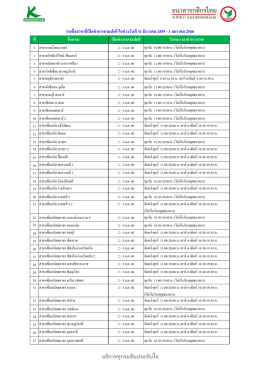 รายชื่อสาขาที่เปิดทาการตามปกติ ในช่วงวันที่