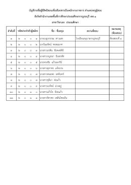 ลาดับที่ ชื่อ - ชื่อสกุล สถานที่สอบ หมายเหตุ (ห้