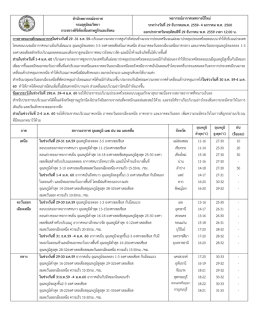 พยากรณ์อากาศช่วงเทศกาลปีใหม่ 2560 ระหว่างวันที่ 29 ธันวาคม 2559