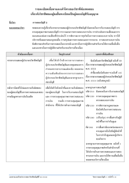 5 การสอบบัญชี 2_แนบท้ายประกาศสภาที่ 93_2559