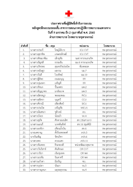 ประกาศรายชื่อผู้มีสิทธิ์เข้ารับการอบรม หลัก