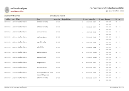 รายงานตรวจสอบรายวิชาเปิดเรียงตามรหัสวิชา
