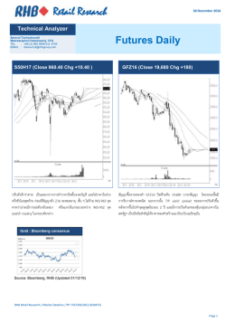 Technical Analyzer Futures Daily