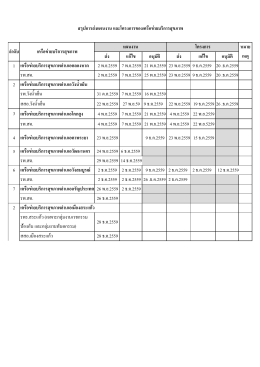 09 เอกสารหมายเลข 5 การส่งแผนงาน และโครงการ.