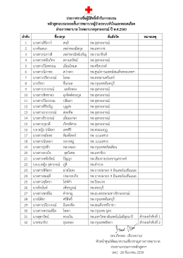 ประกาศรายชื่อผู้มีสิทธิ์เข้ารับการอบรม หลัก
