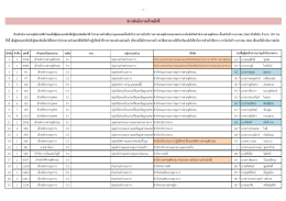 ข่าวสํานักการเจ้าหน้าที่ - สำนักการเจ้าหน้าที่