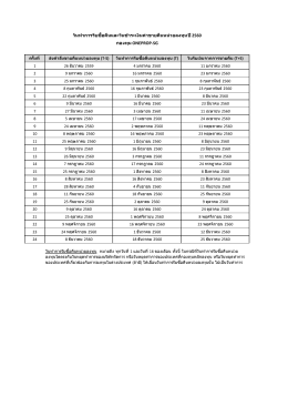 วันทำกำรรับซื้อคืนและวันชำระเงินค่ำขำยคืนห