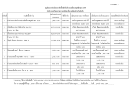 แบบ สขร. 1 1 ค่าเช่าอาคารส านักงานประจ าเดือนพฤศ 5