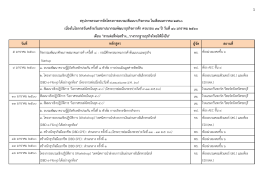 พธ. - กรมพัฒนาธุรกิจการค้า