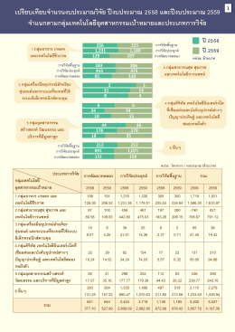 1. อุตสาหกรรมเป้าหมายและประเภทการวิจัย