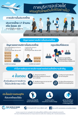 ภาคบริการในประเทศไทย ป  ญหาของภาคบริการในประเทศไทย