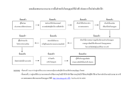 แผนผังแสดงกระบวนงาน การยื่นค าขอรับใบอนุญาต