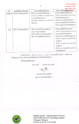 Digitally signed : Chachoengsao Province Smart Office By CVP