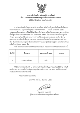 ประกาศโรงเรียนวัดสระประทุม(มิตรภาพที่๕๔) เรื่อง ประกาศผลการสอบ