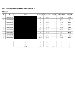 LIst ME430 auto 1-2559.xlsx