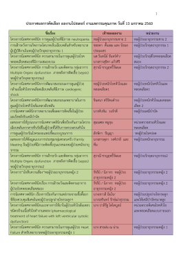 ประกาศผลการคัดเลือก ผลงานโปสเตอร์งานมหกรรมคุณภาพ วันที่ 13