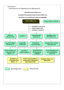โครงสร้างองค์การ - โครงสร้างและระบบการกากับด