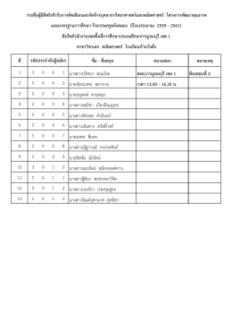 ที่ ชื่อ - ชื่อสกุล สนามสอบ หมายเหตุ 1 3 0 0 1 นางสาวป