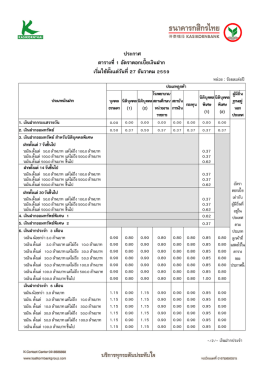 ประกาศ ตารางที่1 อัตราดอกเบี้ยเงินฝาก เริ่มใช