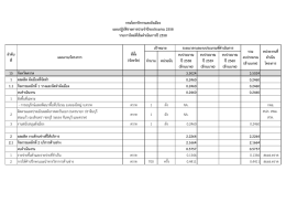 งบประมาณ - สำนักงานคณะกรรมการข้อมูลข่าวสารของราชการ